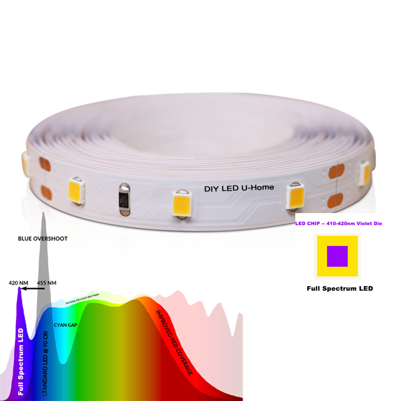 높은 CRI Ra 97 3M 전체 스펙트럼 DC12V  - Photography Lighting Diy 리뷰 및 가격
